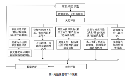 �����Թ��������ڹܵ����o�����еđ���