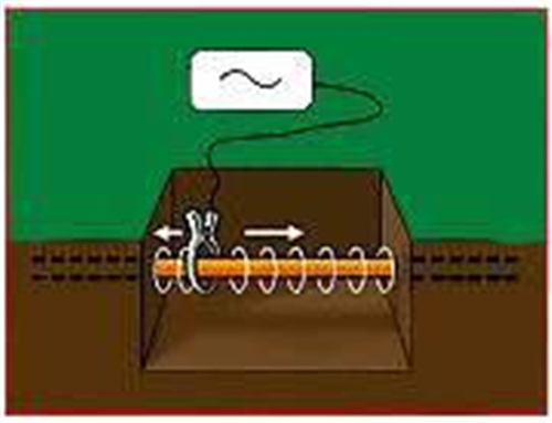 �\���͚�ܵ����й��|��λ̽�y���g(sh��)