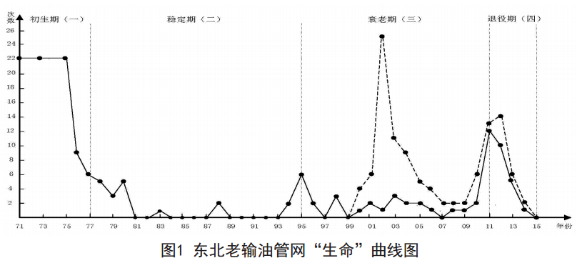 �|����ݔ�͹ܾW(w��ng)��������(xi��n)����