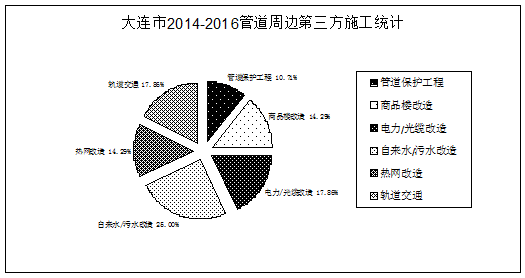 ����(li��n)�ό����ƶȵĹܵ���߅������ʩ������ �����ԡ�630���¹ʺ���B�е�����ʩ�����팍(sh��)�`����