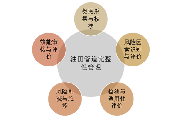 ����ܵ������Թ�����Q����