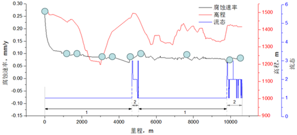 ���Ｏݔ�ܵ��ȸ��gֱ���u�r(ji��)���g(sh��)��MP-ICDA��̽������