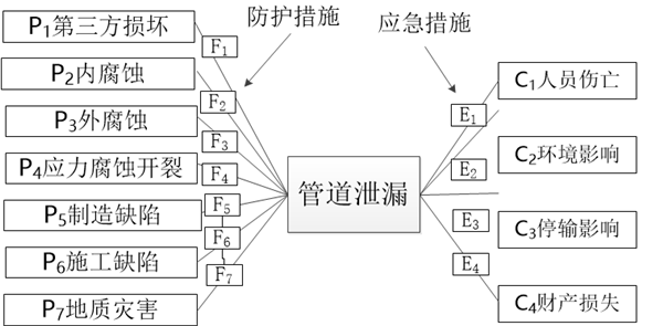 �͚�ܵ��L(f��ng)�U�u�r(ji��)�c�ܿ��wϵ�о�