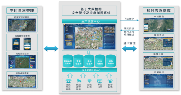 ���ڴ󔵓��Ĺܵ����g��ȫϵ�y�OӋ�c��(sh��)�F