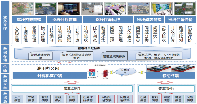 ����Ѳ��(xi��n)ϵ�y������ľ�����L(ch��ng)ݔ�ܵ��еđ���