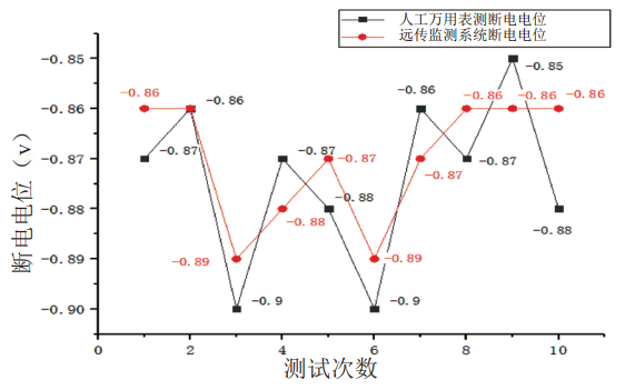 �͚�ܵ���ȫ�A��ϵ�y���Ì�(sh��)�`