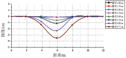 ɳĮ�h(hu��n)���»��ڷֲ�ʽ���w�Ĺܵ��ҿՑ�����(sh��)�r(sh��)�O�y�����о�