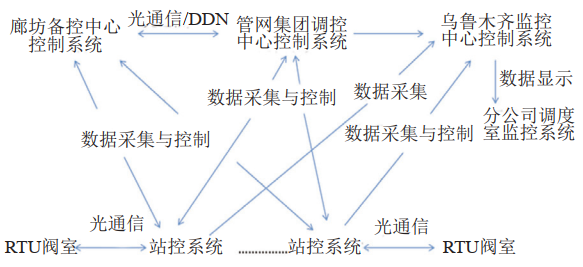 �͚�ܵ��h���Կ�ϵ�y���O�͑���