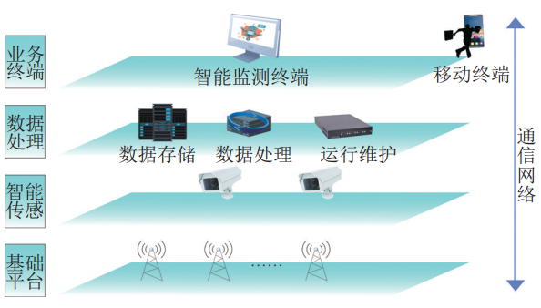 �˹����ܱO�����͚�ܵ����o�еđ����о�