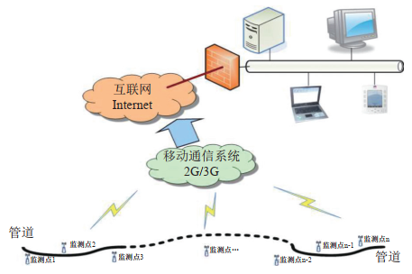 ꎘO���o�������ܲɼ��O��ϵ�y��ɽ�^�ܵ��đ���̽��