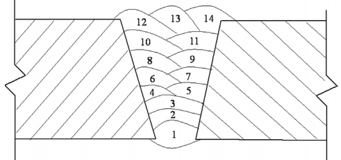 ��Ȼ��ܵ����Q�ܶκ����^(gu��)���|(zh��)������