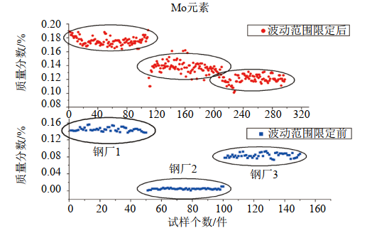 ȫ�Ԅ�(d��ng)���Ӽ��g(sh��)���L(ch��ng)ݔ�ܵ����̽��O�еđ���