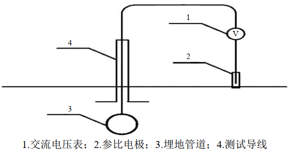 �߉�ݔ늾�(xi��n)·�����ɔ_�µ��͚�ܵ����o����
