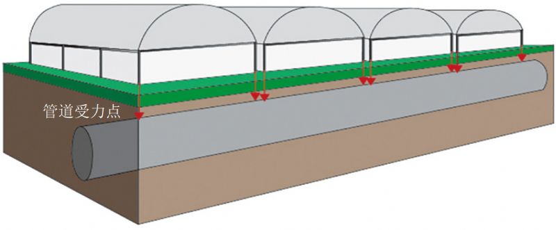 ���Ҵ���ռ���͚�ܵ���Σ��������