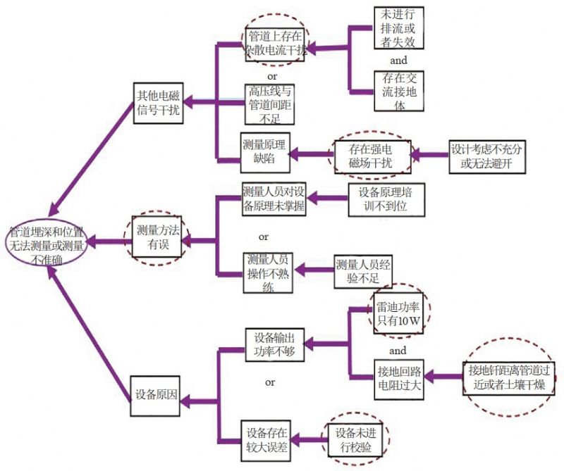 ����TRIZ��Փ���M(j��n)�߉�ݔ늾�(xi��n)·�c�ܵ�����̎�����y����(w��n)�}