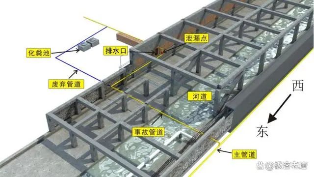 �ོ��ը�¹�ԭ������Д���ȼ��ܵ�й©�����c���Fʩ�������������P(gu��n)��