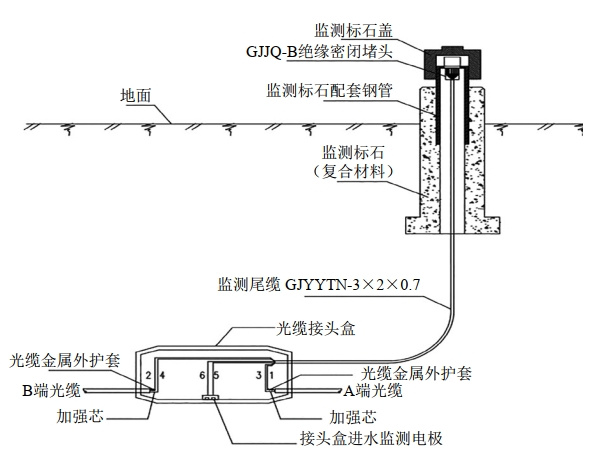 �L(ch��ng)ݔ�ܵ����й��|��λ�z�y�����о�