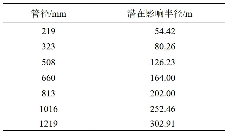 �͚�ݔ�͹ܵ������Թ���Ҏ����(sh��)�`˼��