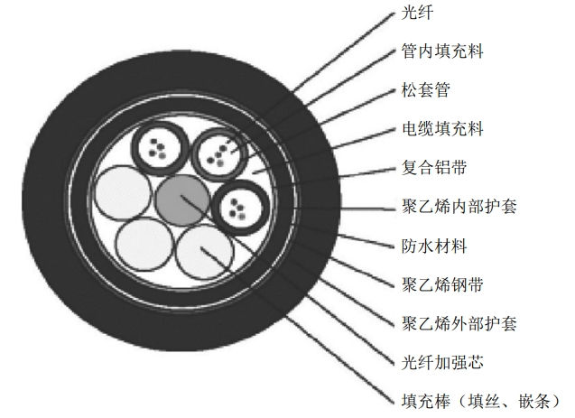 �ܵ�ͨ�Ź��|��̖˥�pԭ���c����