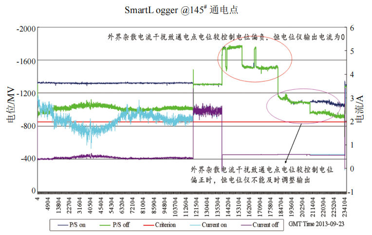 Ӱ푹ܵ�ꎘO���o��Ч�ԙz�y���sɢ����ɔ_�z�y�|(zh��)�����ط���