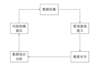 ���ڹܵ��șz�y�Ĕ����C�Ϸ�������