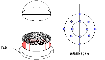 ����ԭ�̓��������ԙz�y��(sh��)��