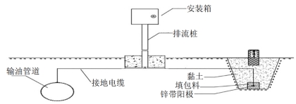 �ܵ��y��늄�(d��ng)�y���ЙC���^����(w��n)�}̎�ð���